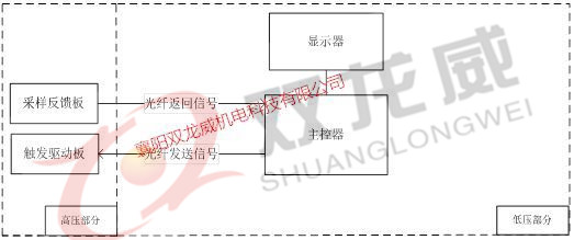 高压软起/高压软起动柜/高压软启动柜/高压固态(图19) 高压软起/高压软起动柜/高压软启动柜/高压固态(图19)
