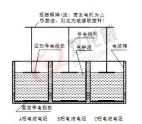 水阻柜看看双龙威生产的有哪些技术特点