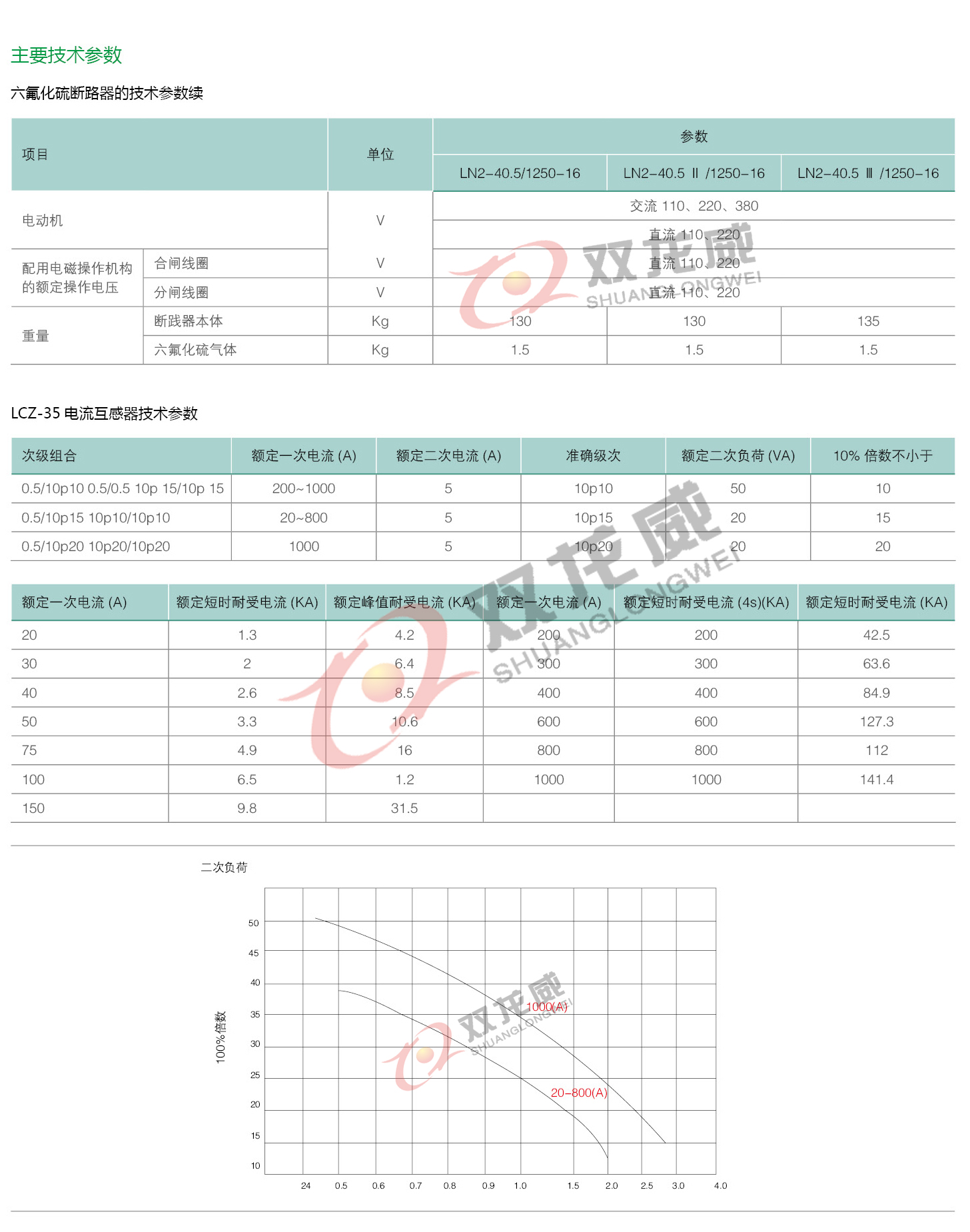 详细介绍4双龙威.jpg